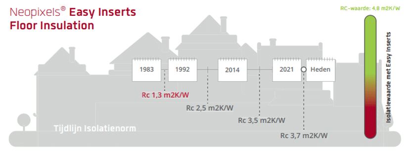 Vloerisolatie
Neopixels Easy Inserts Floor Insulation